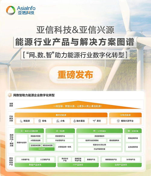 亞信科技發(fā)布能源行業(yè)產(chǎn)品與解決方案圖譜，以技術(shù)咨詢驅(qū)動產(chǎn)業(yè)數(shù)智化轉(zhuǎn)型